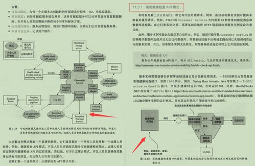 GitHub霸榜微服務(wù)筆記開源 全面覆蓋技術(shù)棧與通信信號技術(shù)推廣服務(wù)實戰(zhàn)